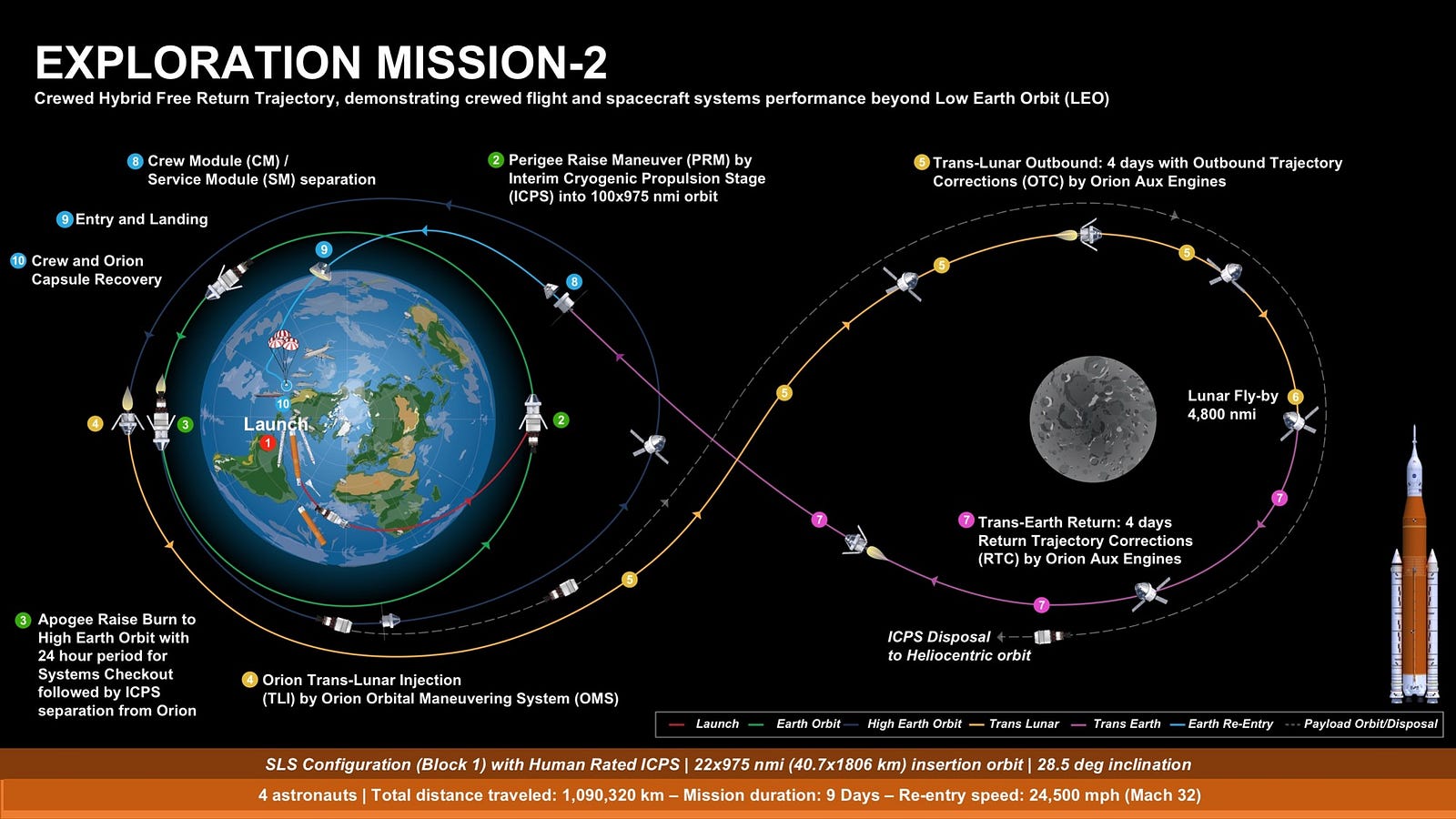 The Artemis Program: NASA Is Going Back To The Moon