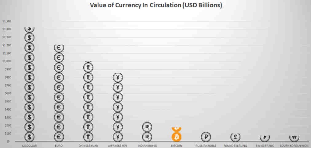 Why Warren Buffett’s Opinion on Bitcoin Does Not Matter