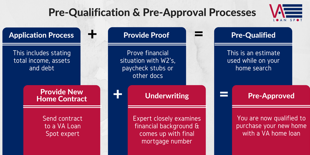 pre-approval-vs-pre-qualification-va-loan-spot-medium