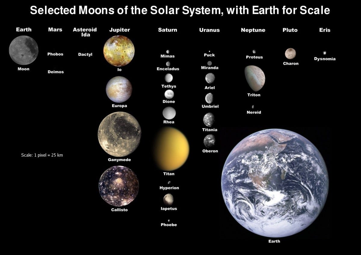 Leading Theory Of Solar System Formation Just Disproved!