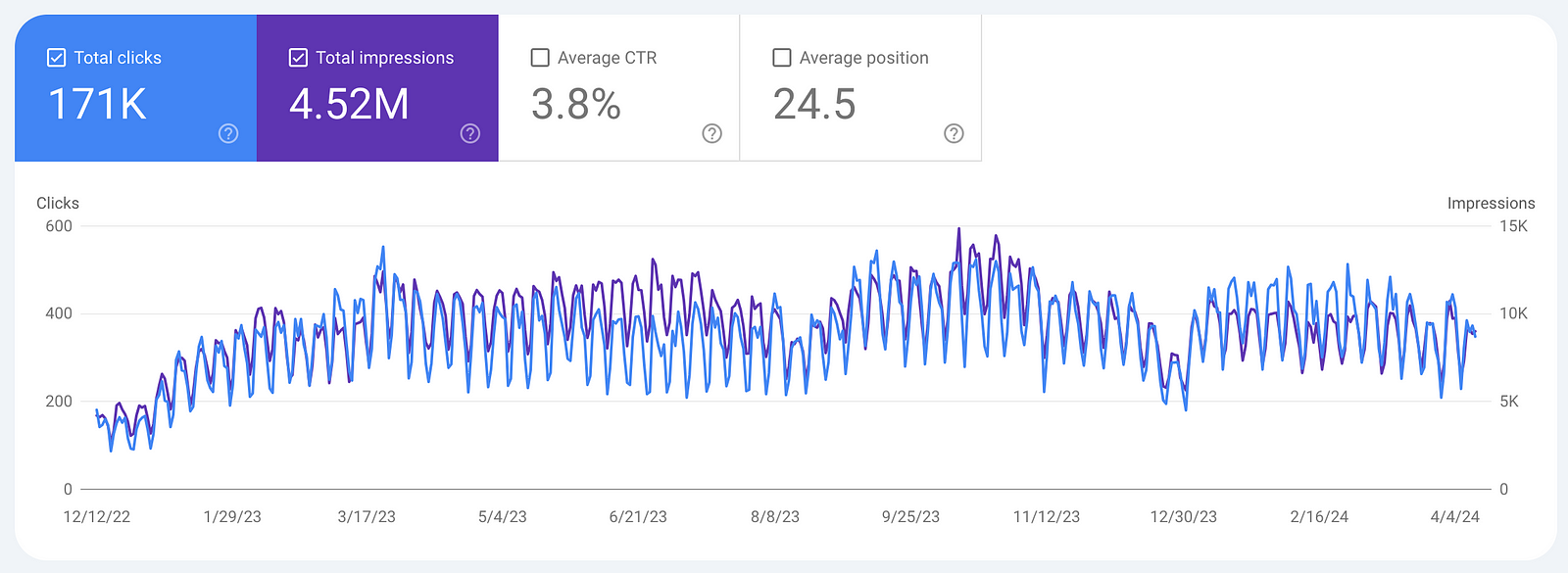 Google Search Performance for web-highlights.com.