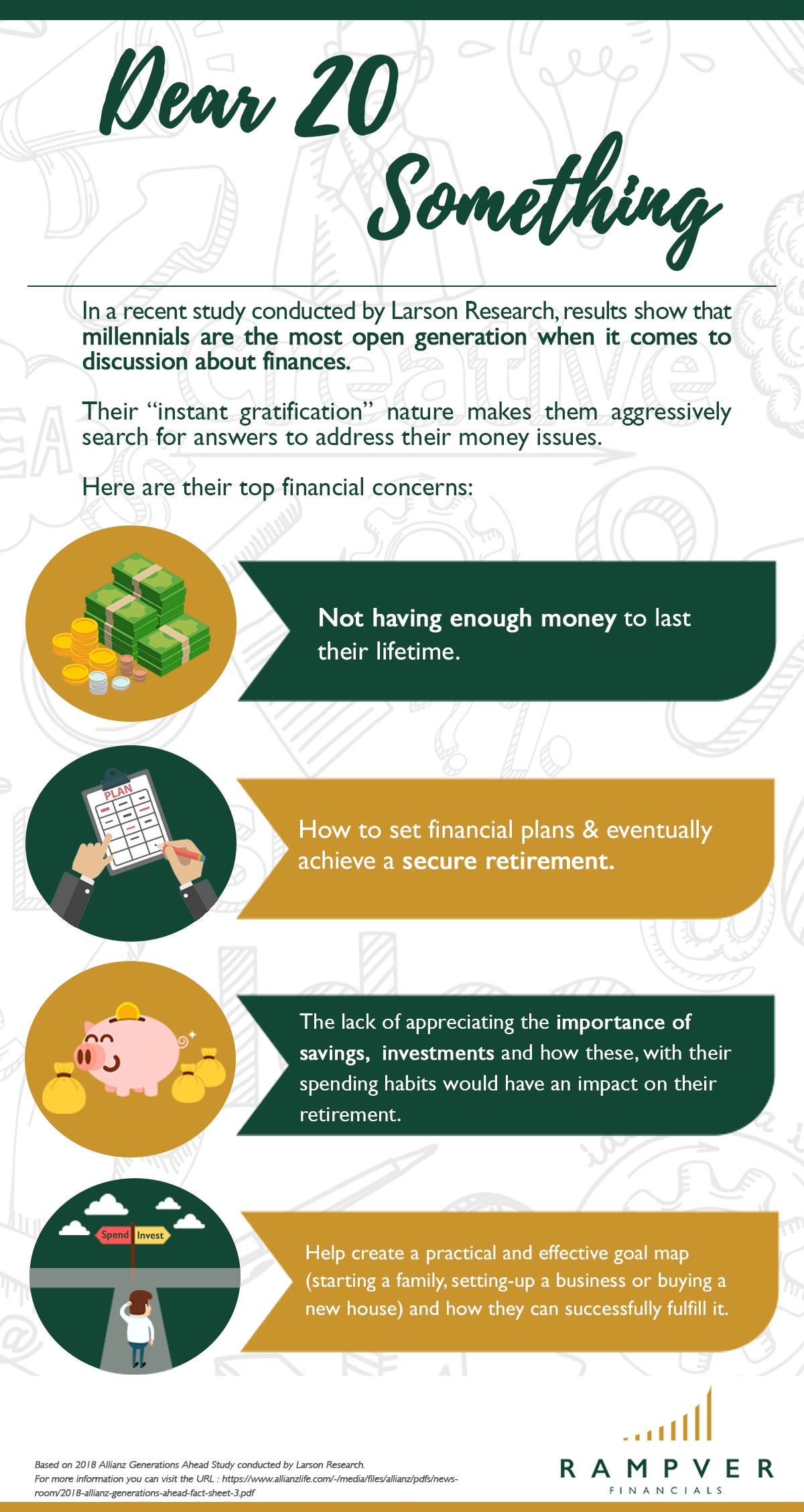 Top Money Concerns Of Millennials Today Infographic - their instant gratification nature makes them aggressively search for answers to address their money issues