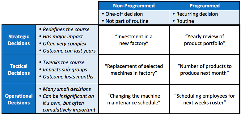 Decision making in the 21st century – Rien Kamman – Medium
