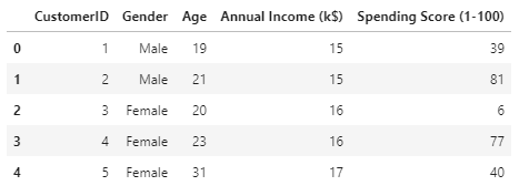 segmentation customer python analysis call head data