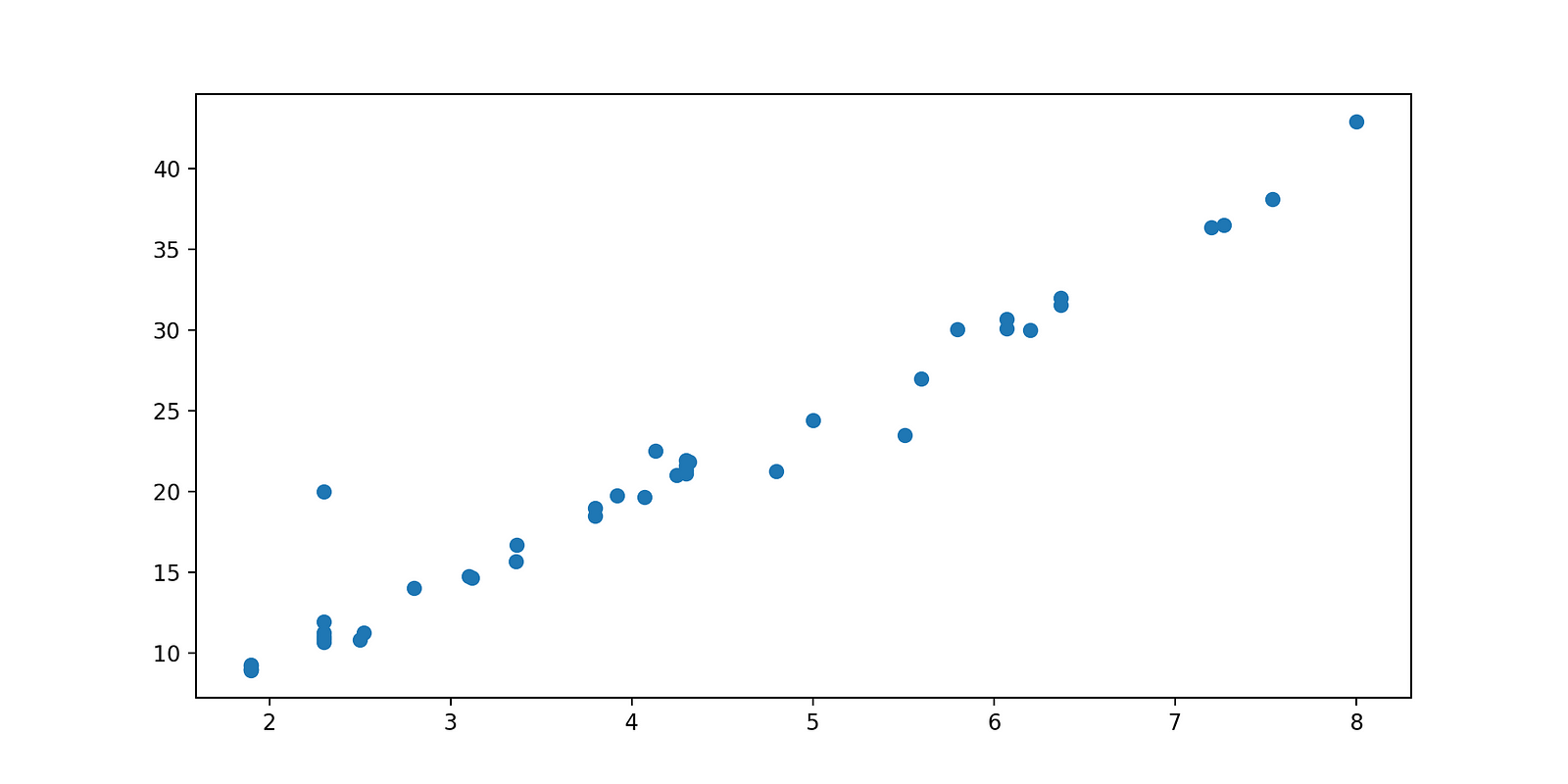 scatter plot matplotlib with labels for each point