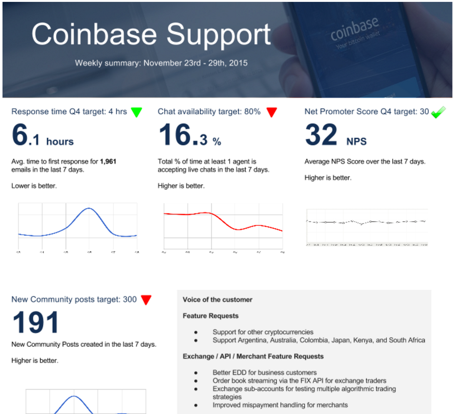 coinbase support live chat