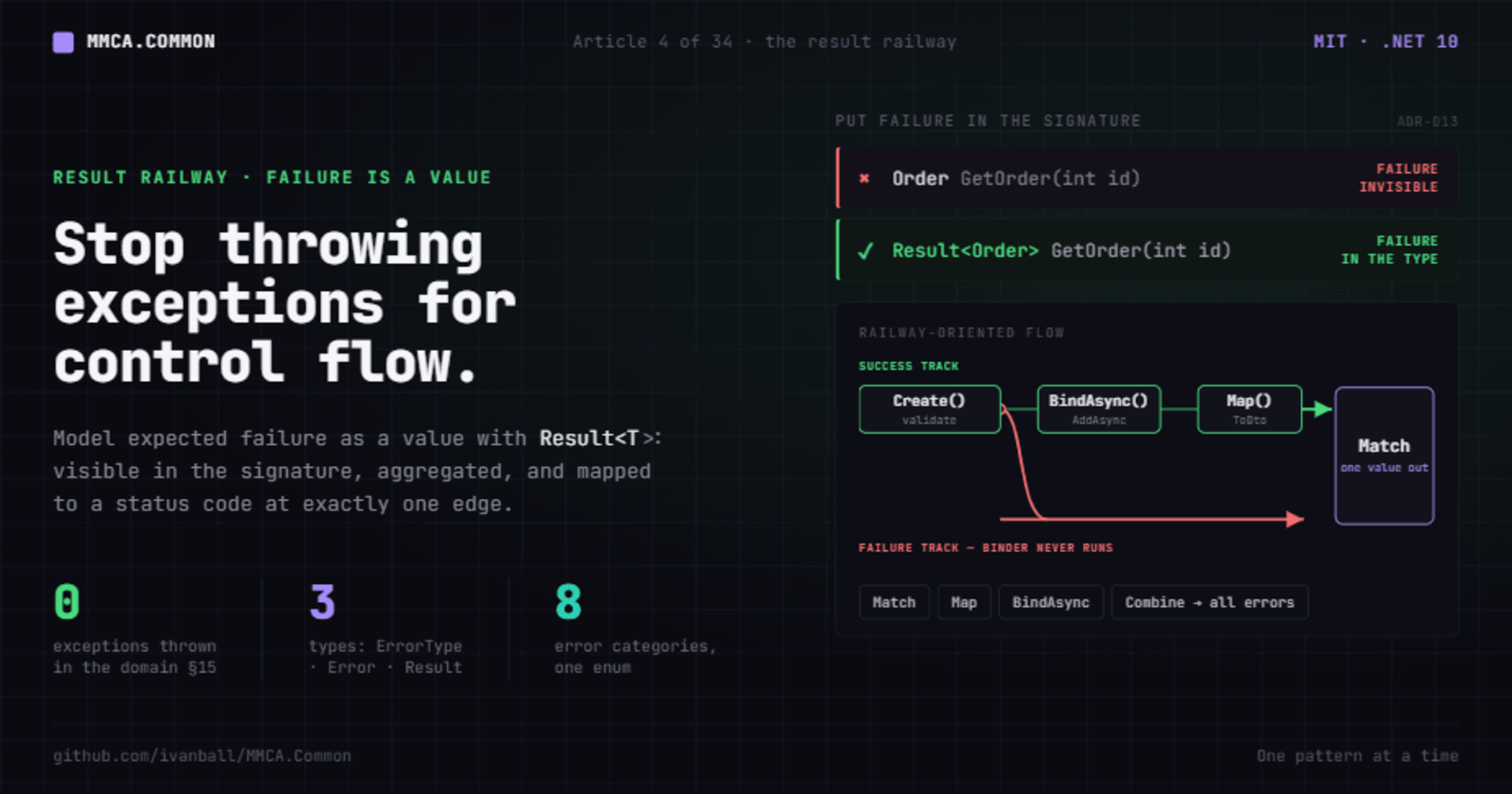 Stop throwing exceptions for control flow: the Result railway in C#