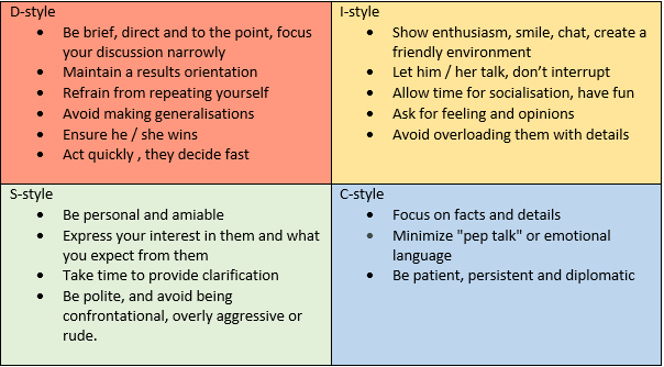 Communicative Styles Types