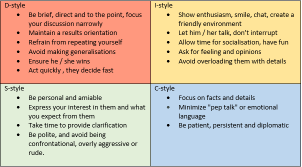 Different Communication Styles Ingeniously Simple Medium