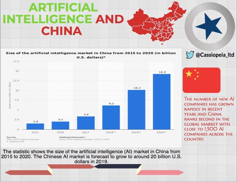 China aims to be a leader in AI by 2030 – Becoming Human: Artificial ...