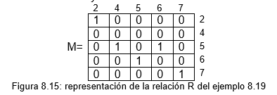 Resultado de imagen para relaciones terciarias matematicas ejemplos graficos