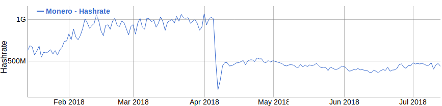 Cryptonight coins how to tell if your cpu is bitcoin mining