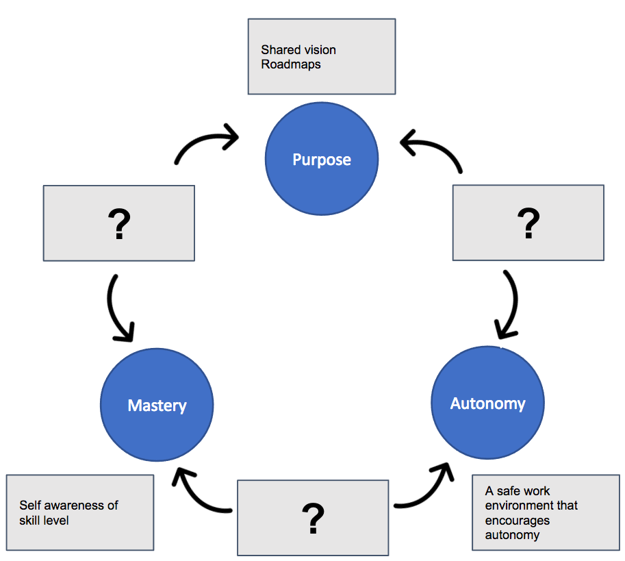 autonomous-teams-make-learning-your-competitive-advantage