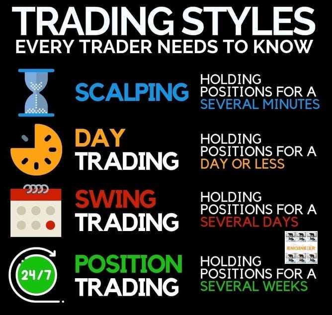 What Type of Trader Are You?