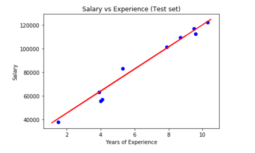 modelsim pe graph