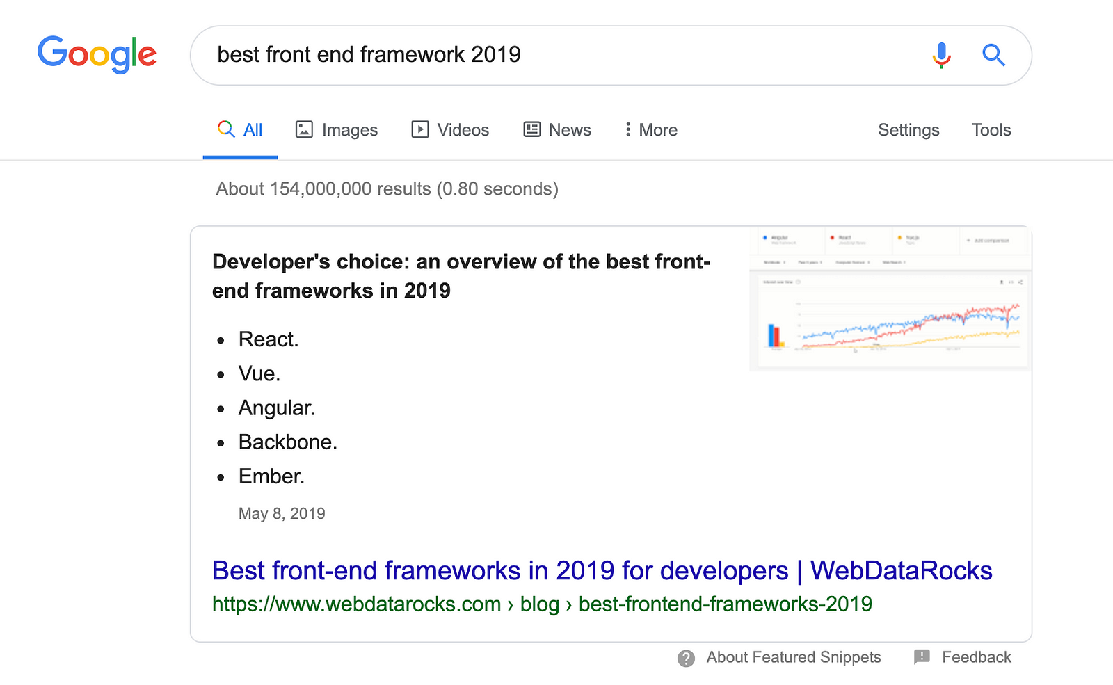 Best front-end framework 2019