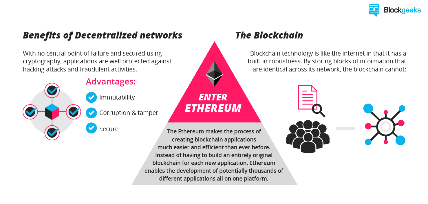 Ethereum classic and blockchain interoperability