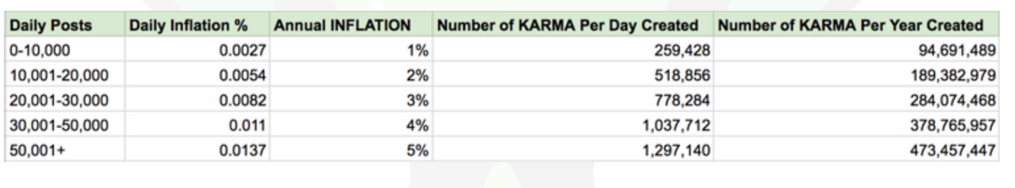 karma inflation model - real website for free instagram followers unlimited steemit