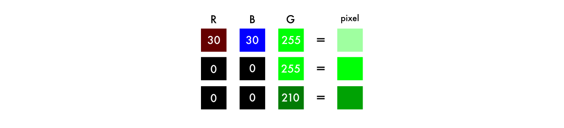 color pixel code