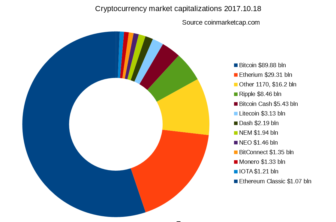 What Happens to Bitcoin After All 21 Million Are Mined?