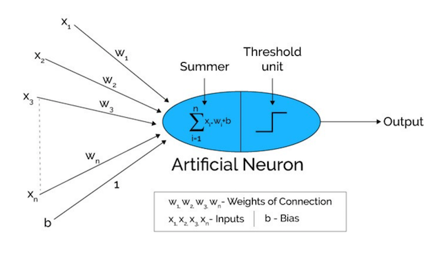 From Perceptron To Deep Neural Nets – Becoming Human: Artificial ...