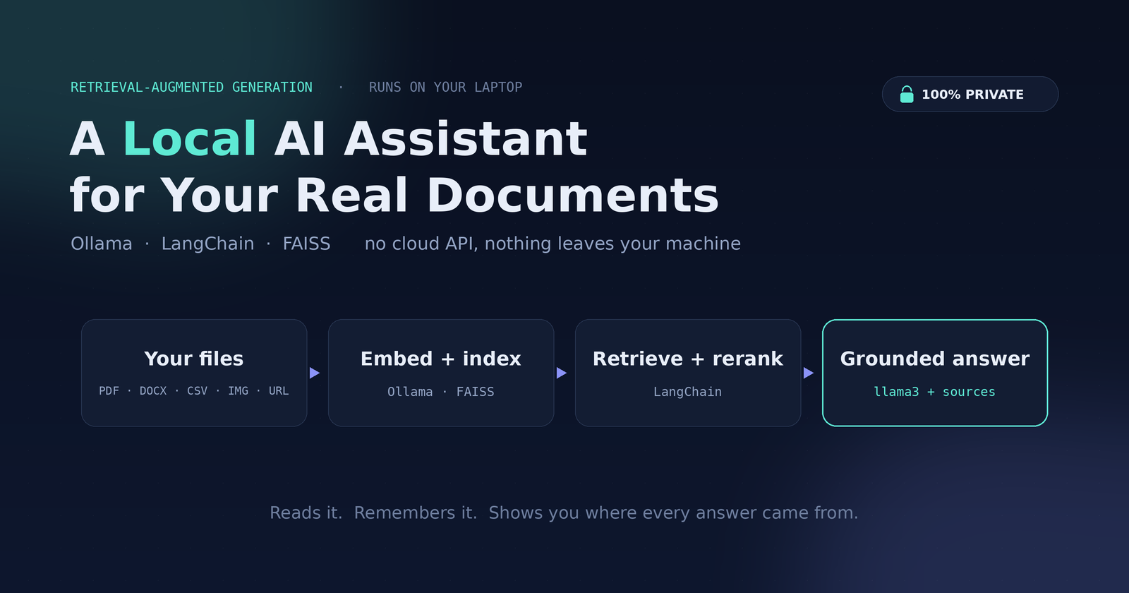 I Built a Production-Inspired Local AI Assistant Using Ollama, LangChain & FAISS (No OpenAI API…