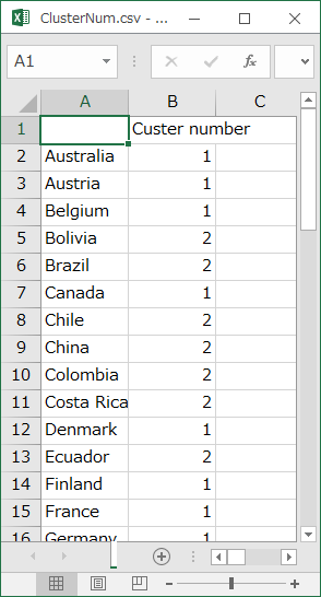 Hierarchical Clustering: MATLAB, R and Python codes — All 