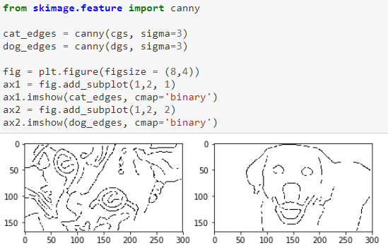 Effective Visualization Of Multi-Dimensional Data — A Hands-on Approach