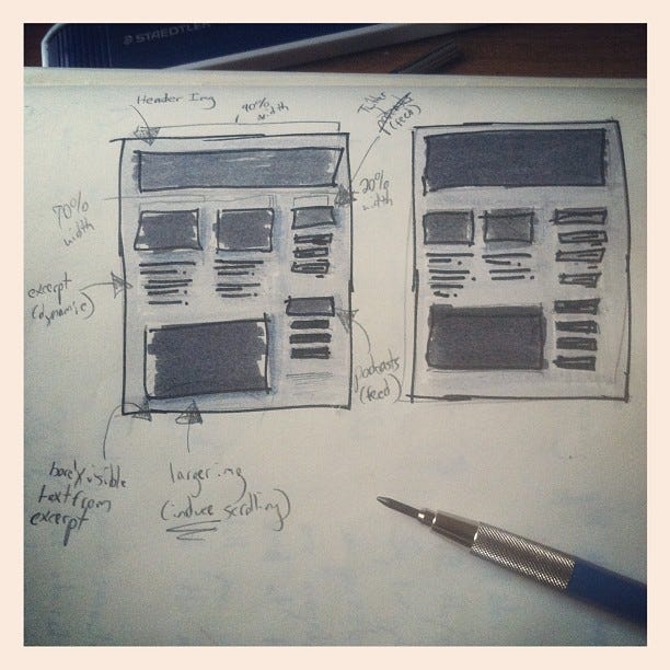 UX Sketching – UX Planet