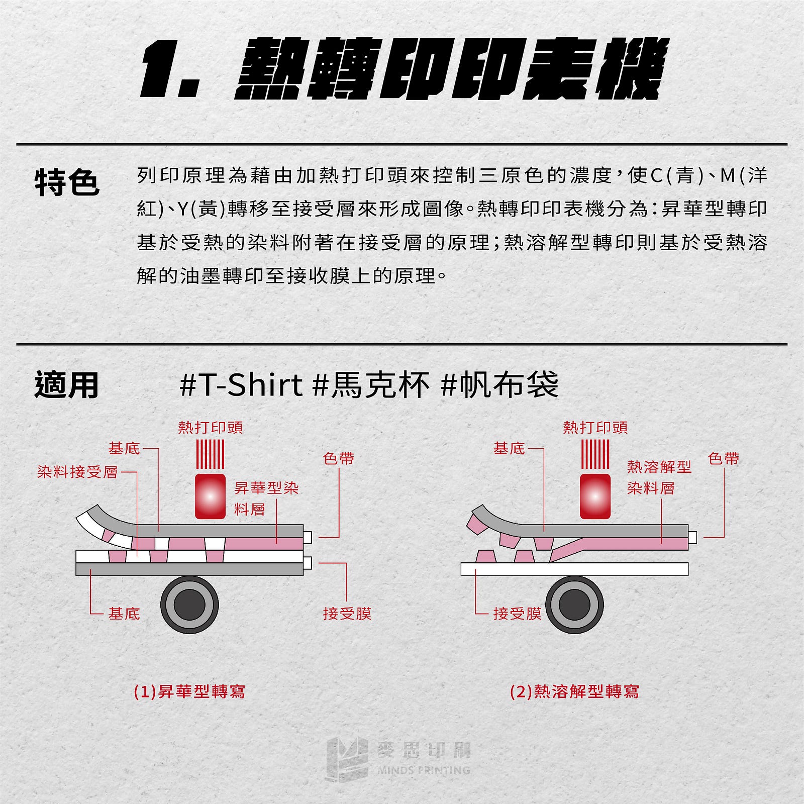 「最常見的3種類型彩色印表機」-熱轉印印表機