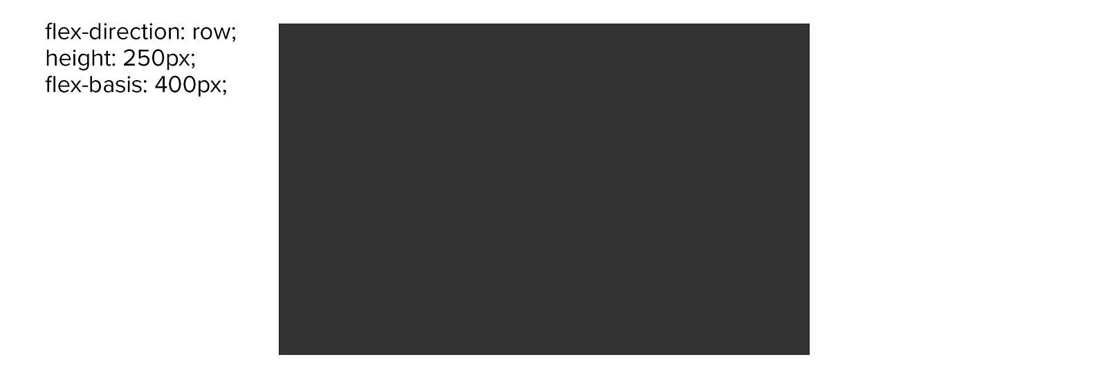 The difference between width and flexbasis in Flexbox