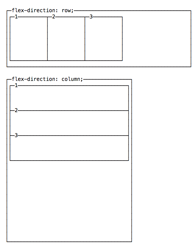 The CSS Handbook: A Handy Guide To CSS For Developers