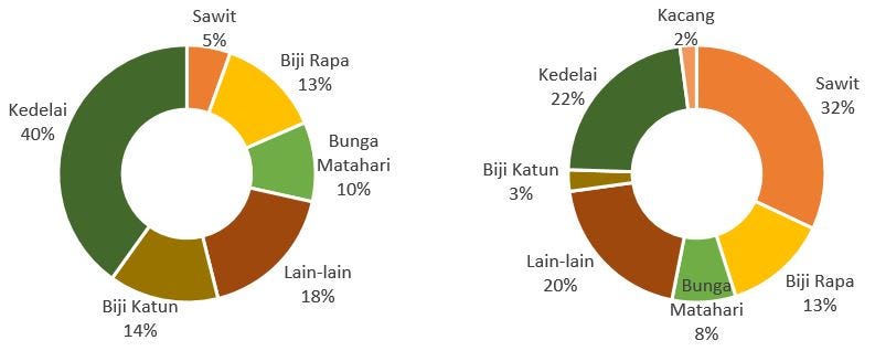 Industri Oleokimia dari  Kelapa Sawit Keunggulan  