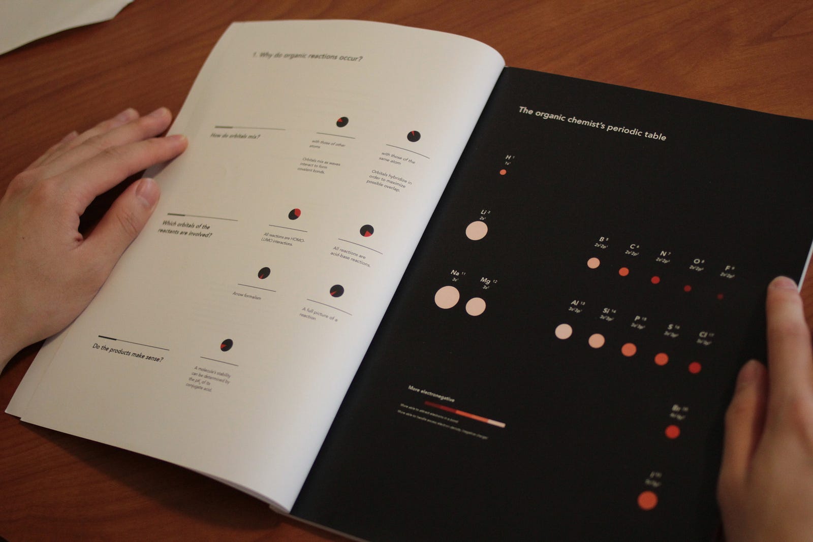 How graphic design can improve education – Brian Bozhen – Medium