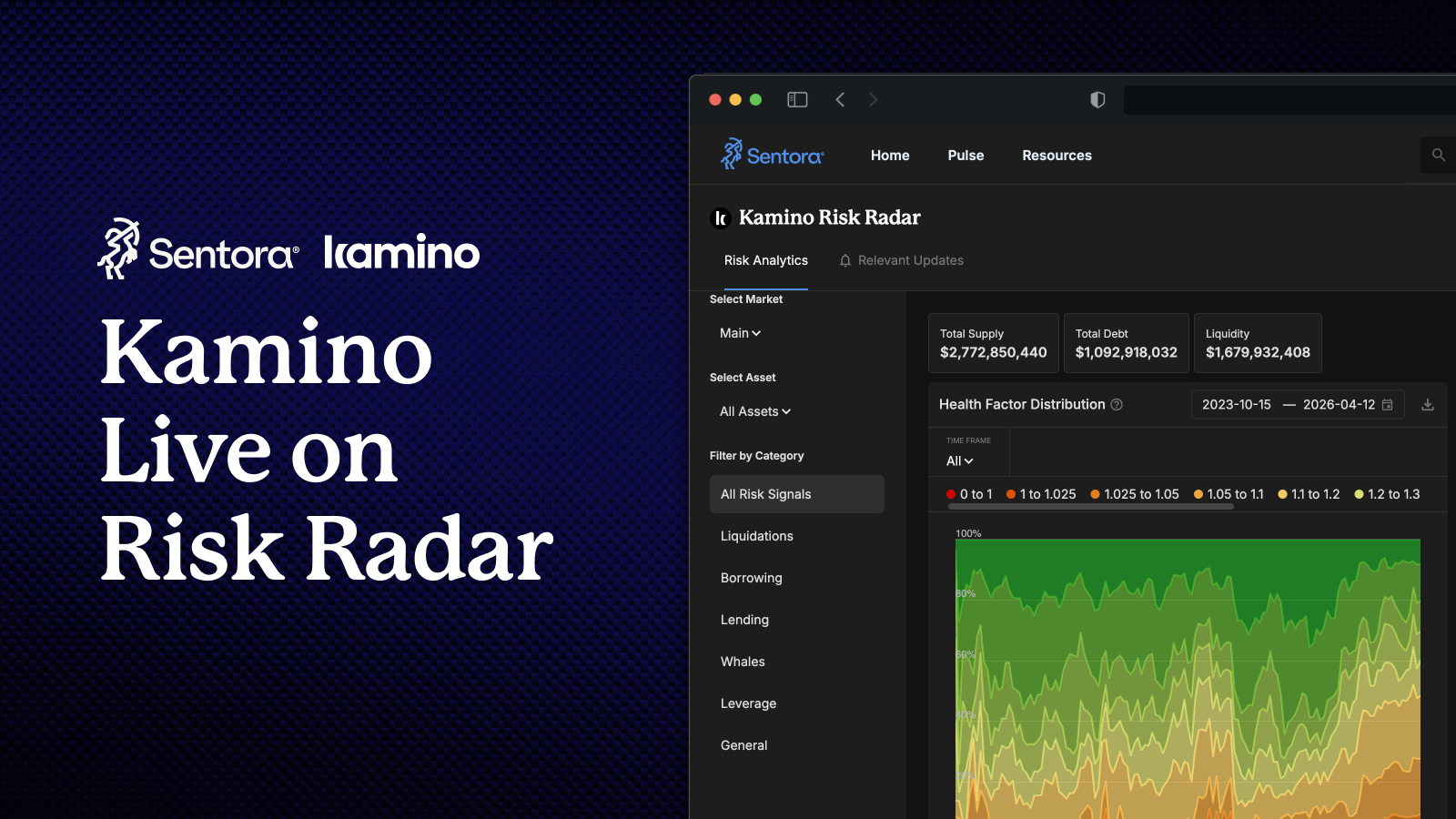 Sentora Adds Kamino to DeFi Risk Radar