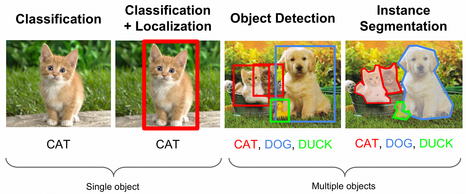 How To Easily Classify Food Using Deep Learning And Tensorflow