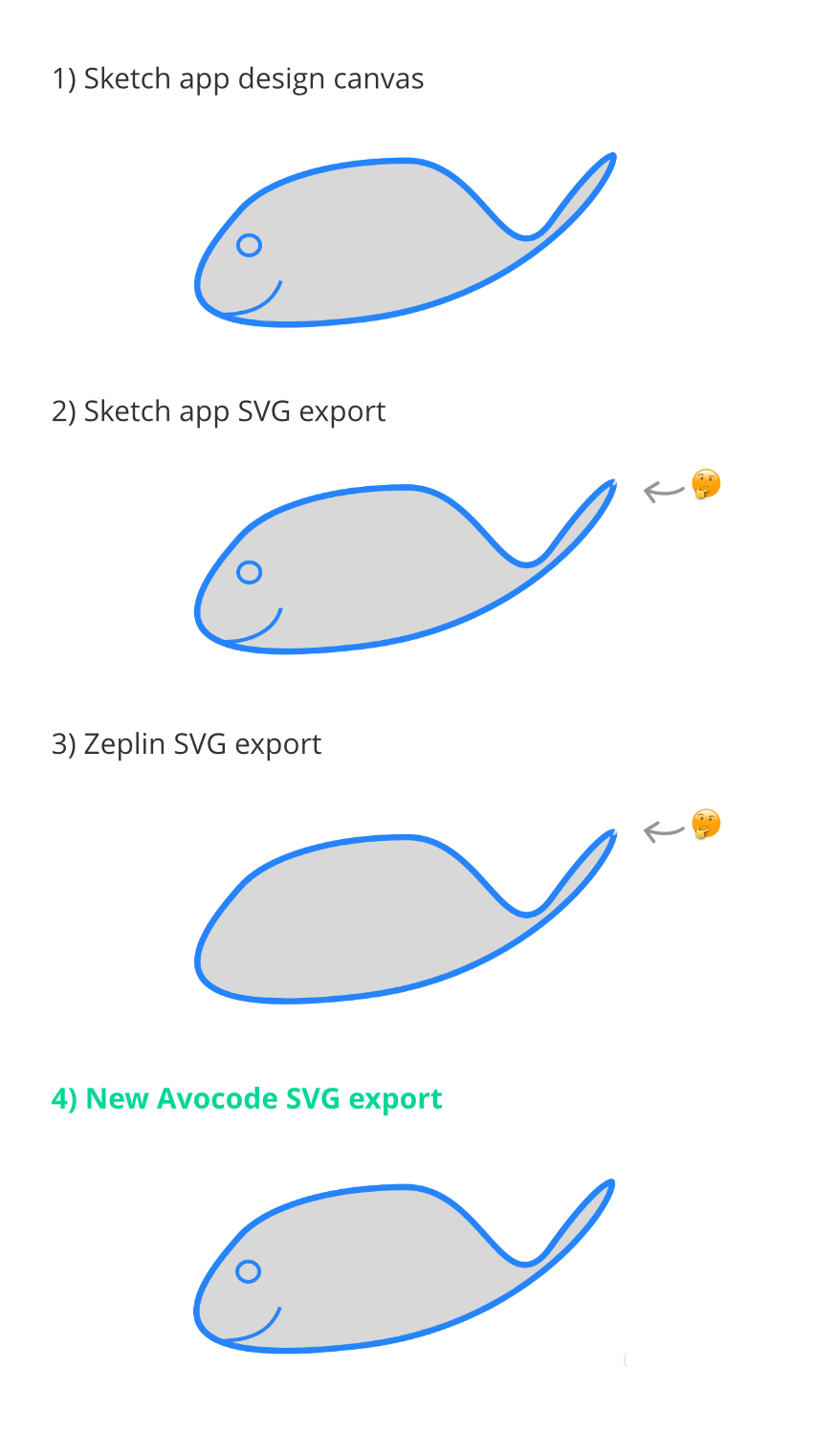 The Best Way To Export A Clean Svg From Sketch Designs