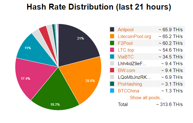 600K Bitcoin Miners Shut Down in Last 2 Weeks, F2Pool Founder Estimates