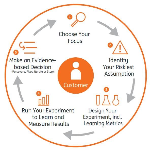 The ING Direct way of working — Part 2 : The stages of PACE