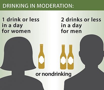 Alcohol drink moderation in female and male to boost your immunity