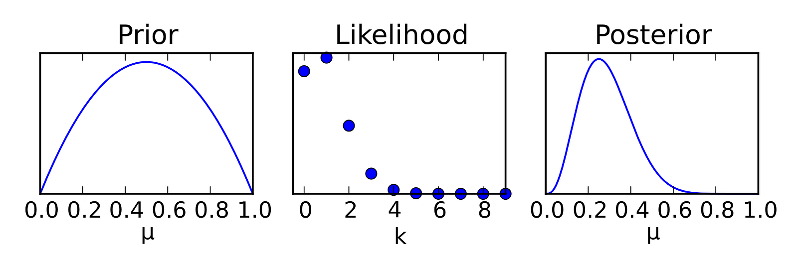 Markov Chain Monte Carlo – Towards Data Science