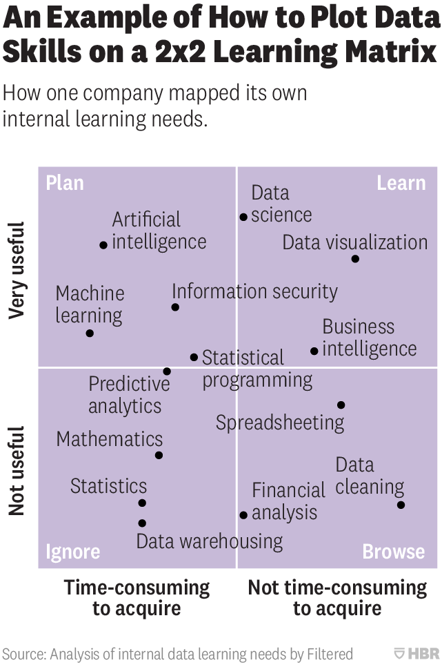 The 2x2 Data Science Skills Matrix that Harvard Business ...