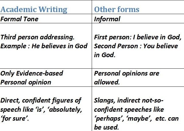 social-media-writing-vs-academic-writing-the-writing-cooperative