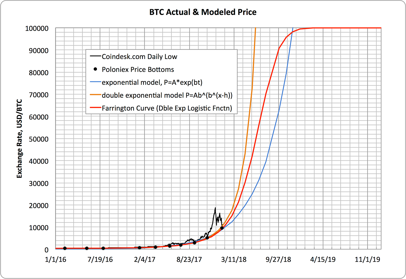 Bitcoin Price Did Not Crash Wednesday
