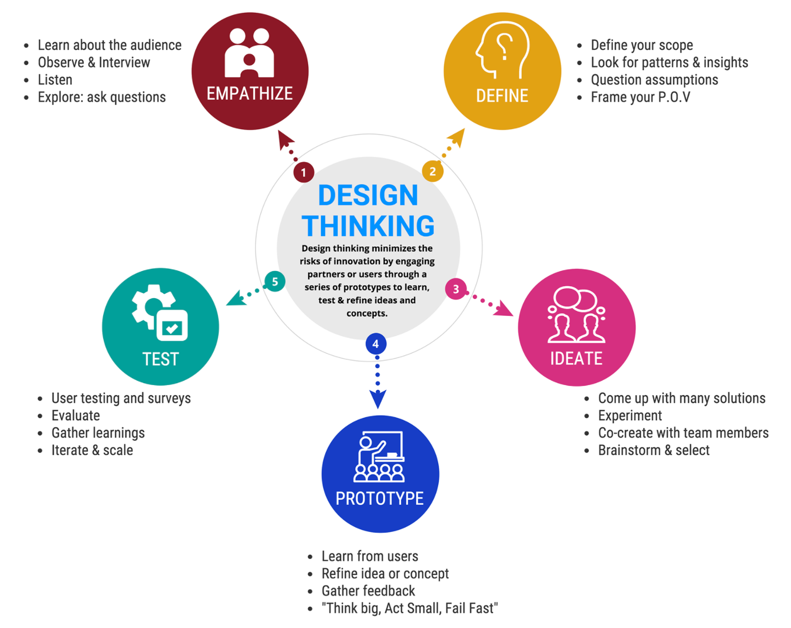 person-centred-design-thinking-the-health-architects