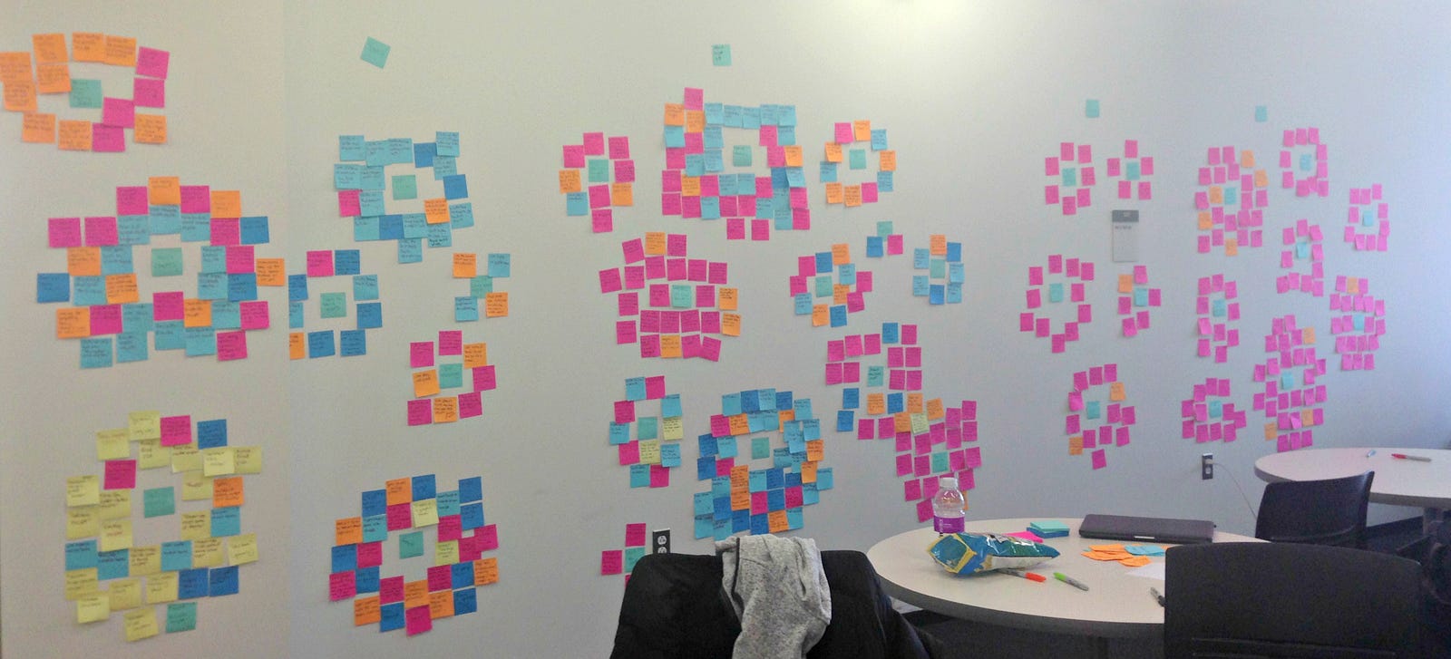 Affinity Diagrams Tips And Tricks U2013 Learning Ux U2013 Medium