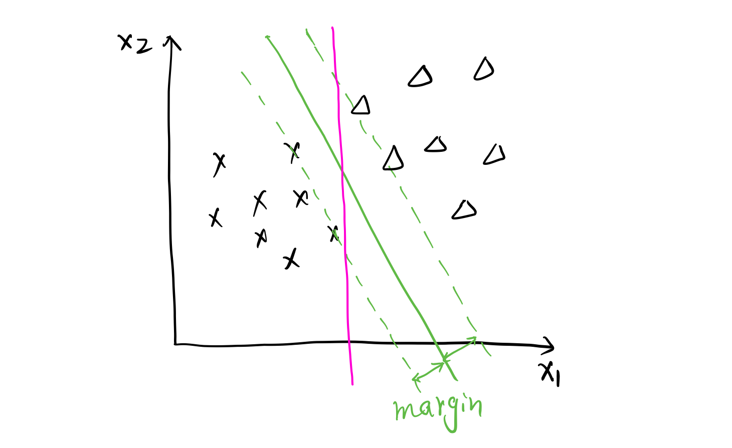 Optimization: Loss Function Under the Hood (Part III)