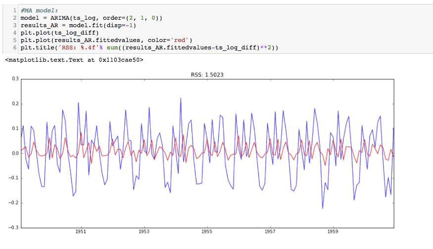 Modern Time Series Forecasting with Python – A Comprehensive Guide