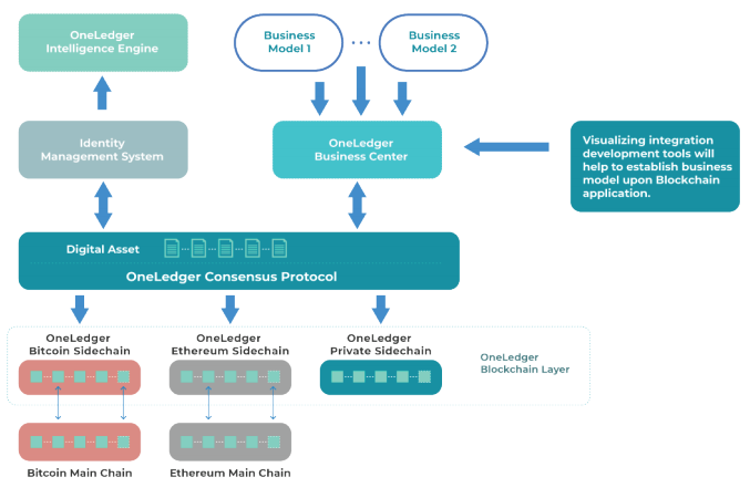 smart contract blockchain pdf e Enterprise Blockchain â€” Uniquely OneLedger A Interesting