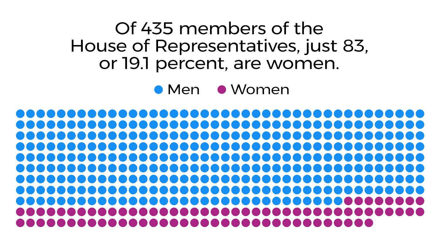 an analysis of the infuence of gender in the election in the united states The civil rights act of 1964: in the 1964 presidential election president lyndon johnson ran against senator barry goldwater united states, 1964. an analysis of the infuence of gender in the election in the united states The civil rights act of 1964: in the 1964 presidential election president lyndon johnson ran against senator barry goldwater united states, 1964.